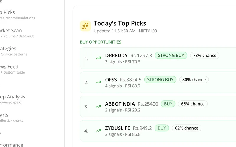 Indian Trading Agent, the morning market view