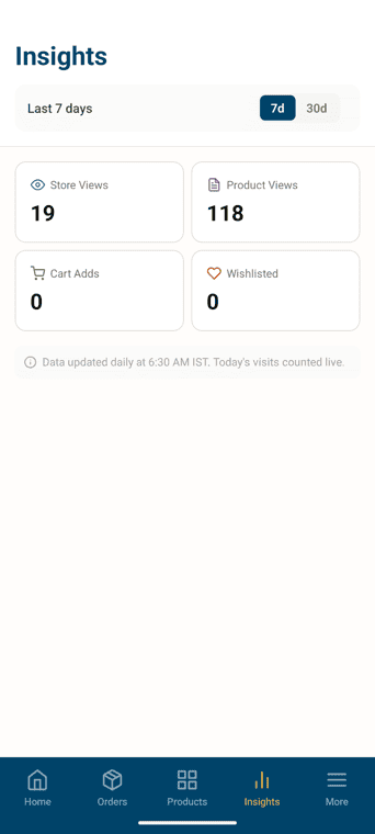 Store insights