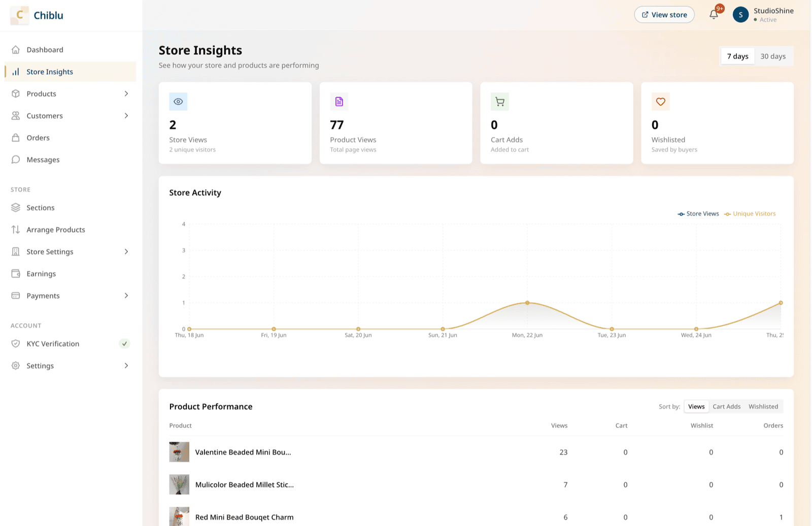 Store insights with activity chart