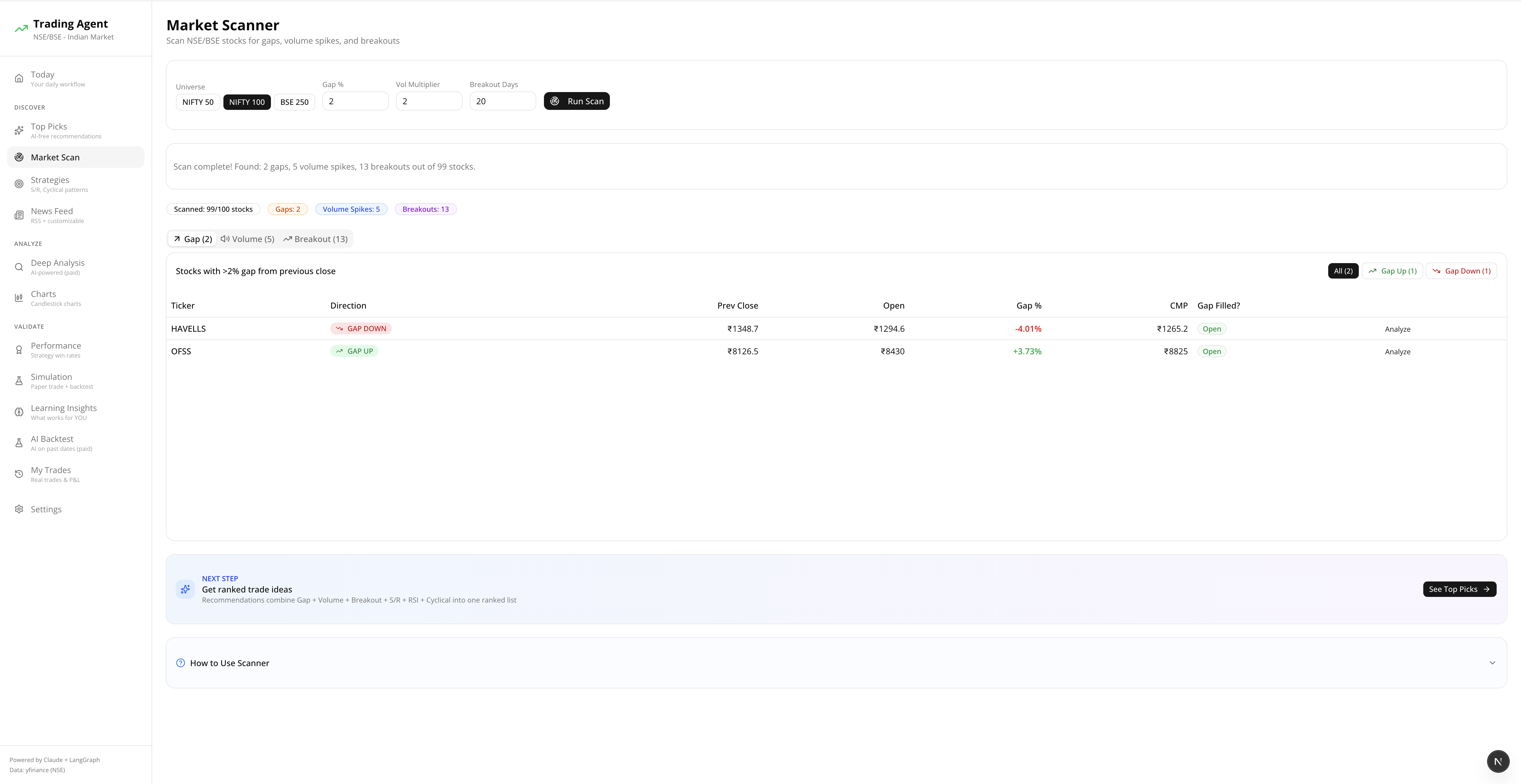Market Scanner - Gap, Volume, and Breakout scans with Gap Filled status and analyze shortcut