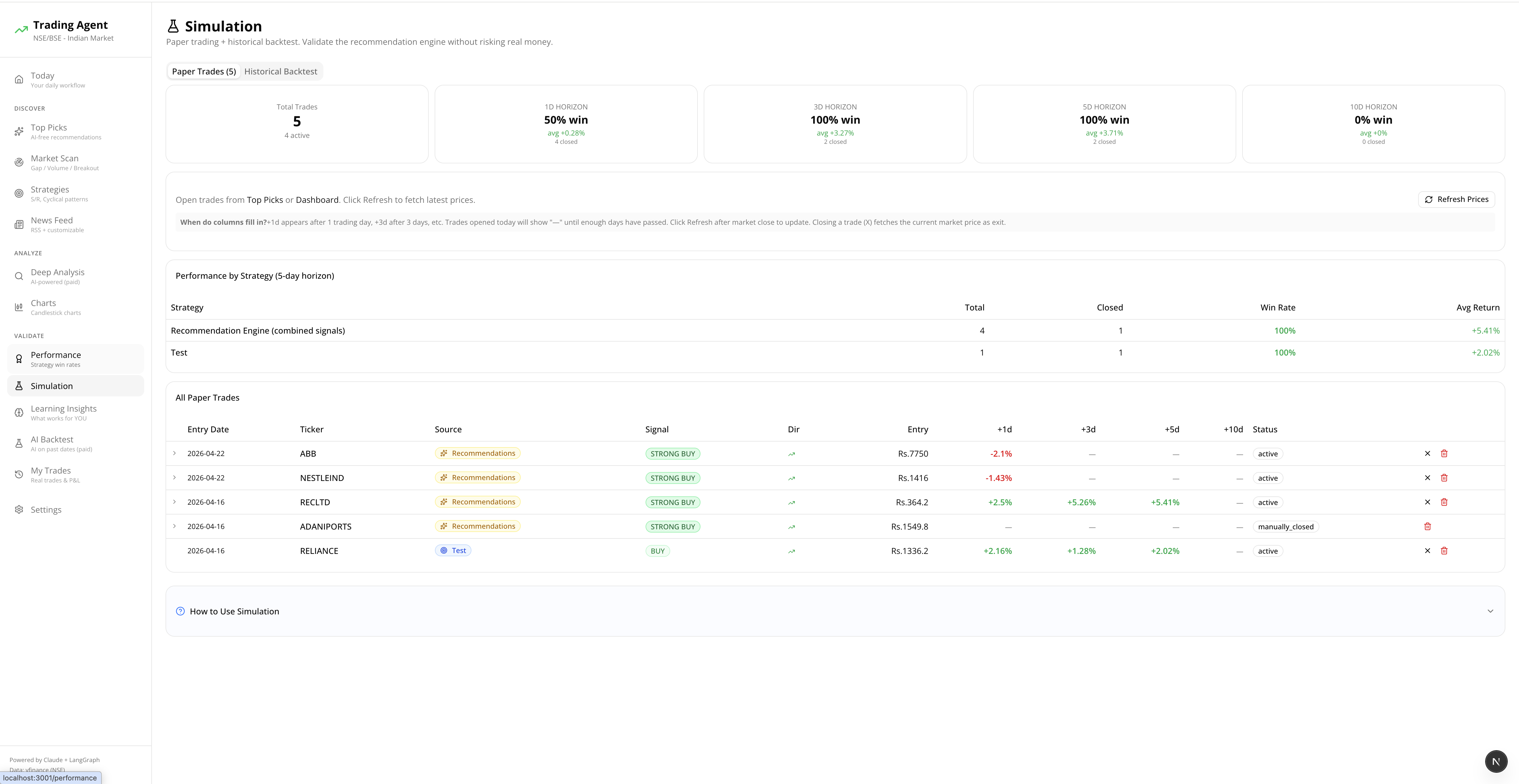 Simulation - paper trades with horizon win rates, performance by strategy, and a per-trade table